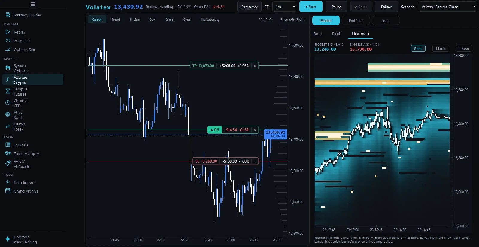 PANTHEON crypto market with a live chart, an open position and the liquidity heatmap