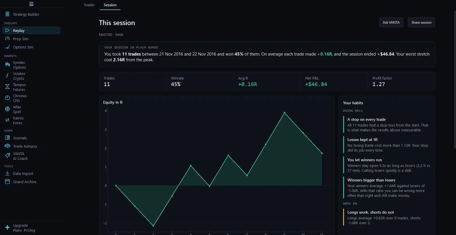 Replay session review with results in R, equity curve and trading habits