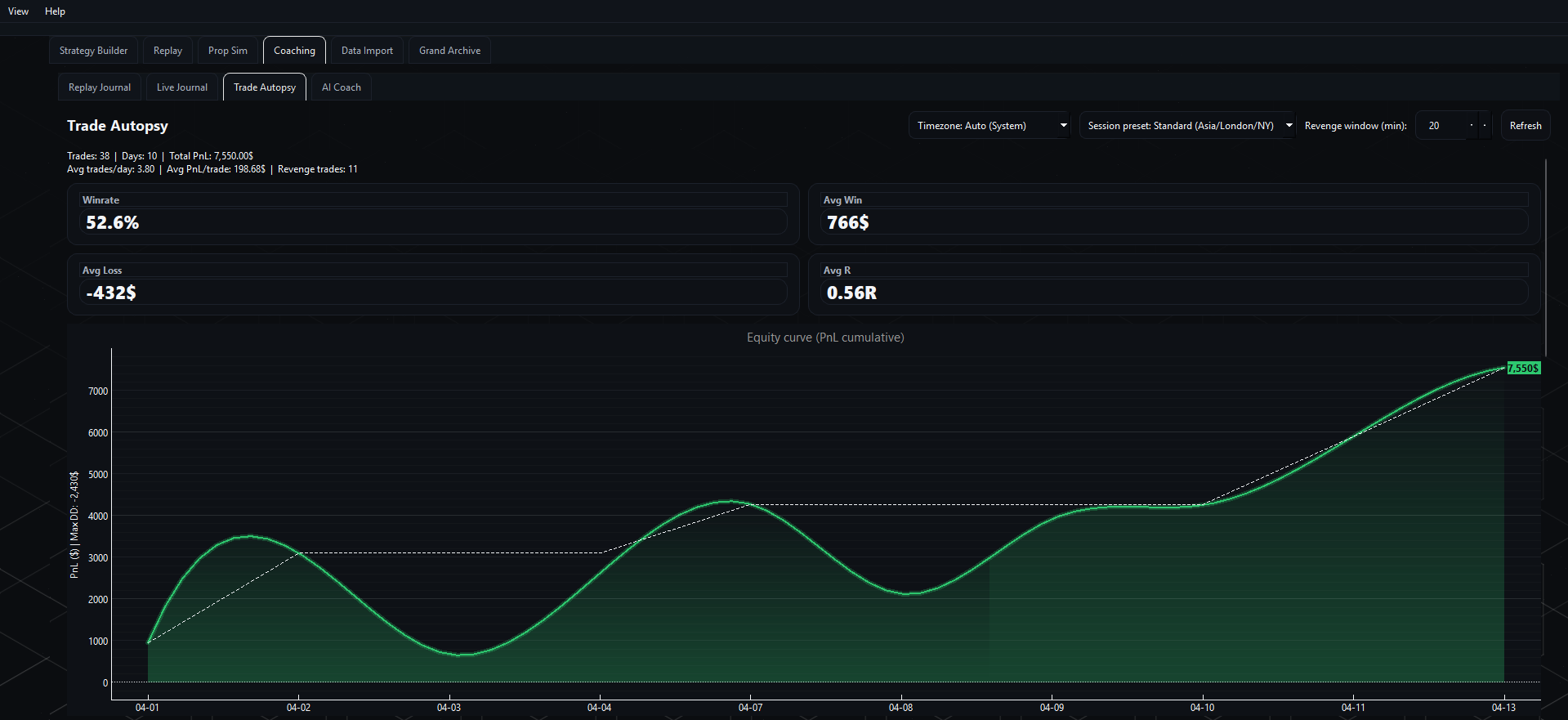 Trade Autopsy equity curve and metrics