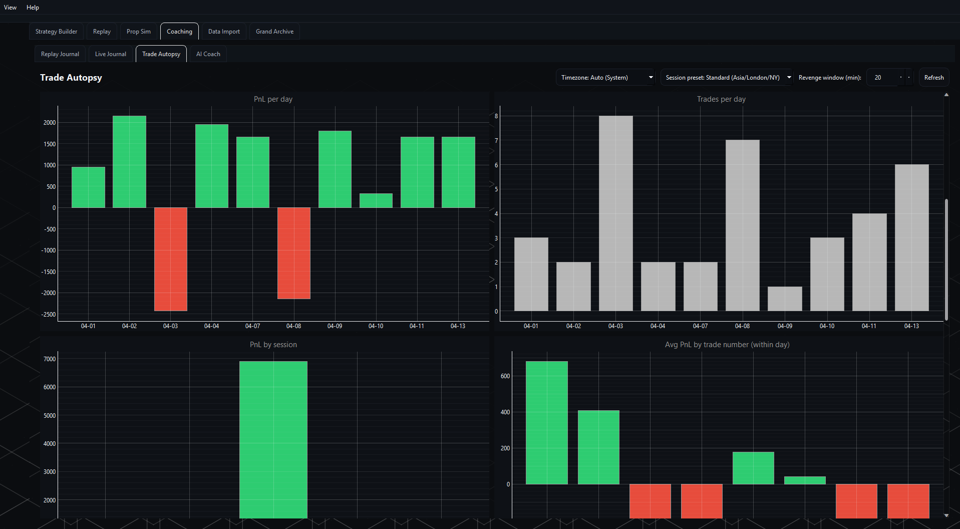 Trade Autopsy multi-panel grid