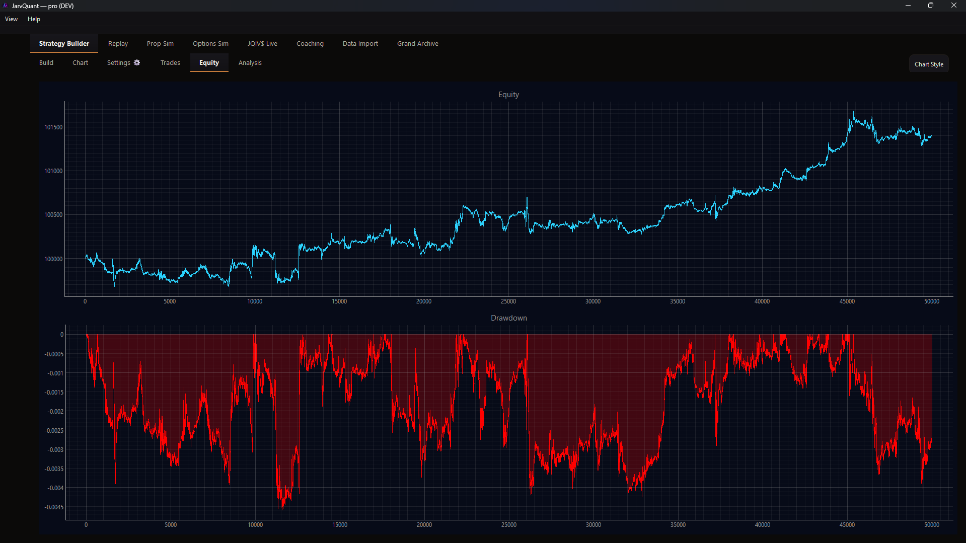 Strategy Builder equity curve and drawdown analysis