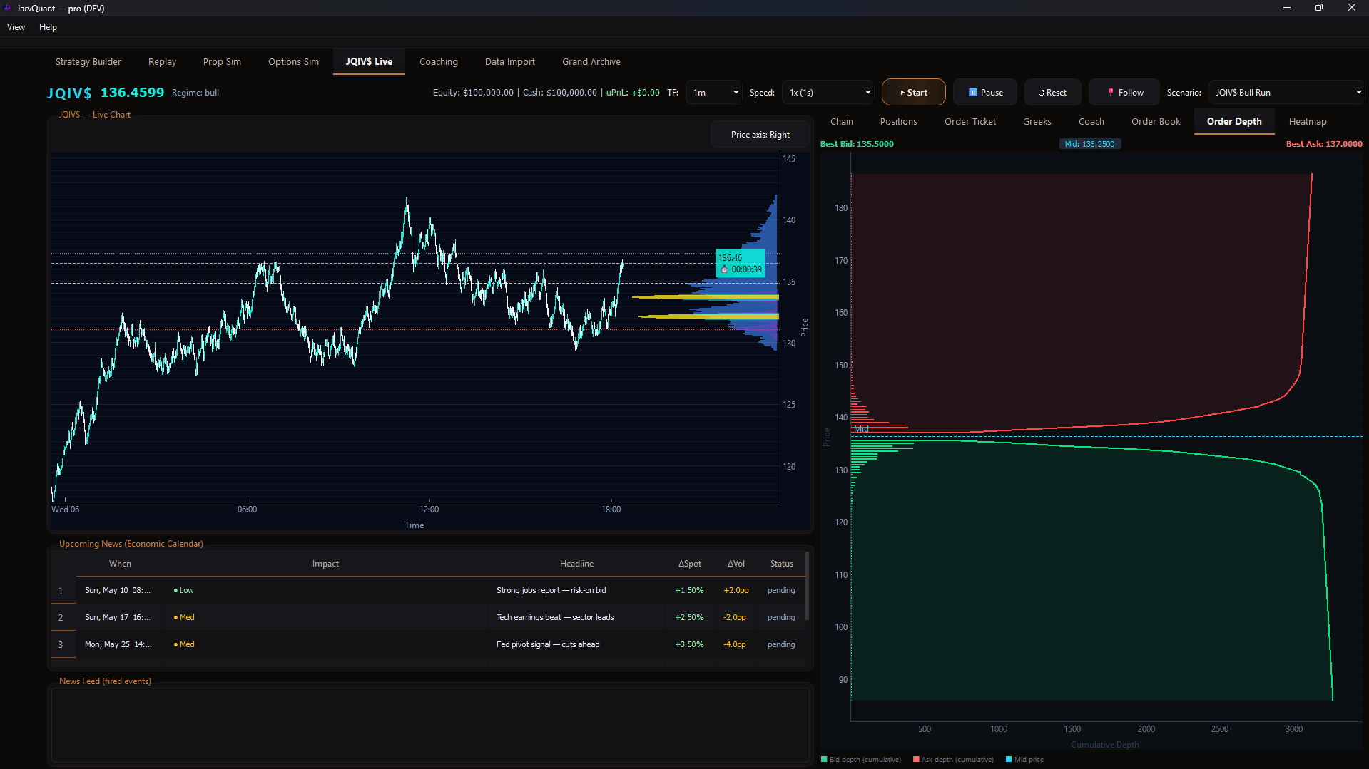 JQIV$ Live cumulative bid and ask order depth chart