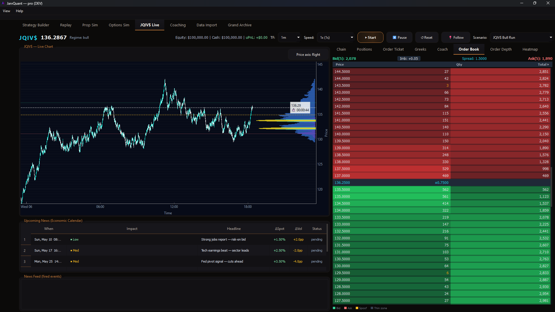 JQIV$ Live market engine with real-time order book